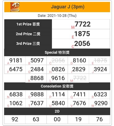 Jaguar 2.0 & Super J3 Results .